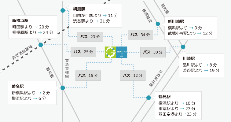 アクセス方法（電車・バス）